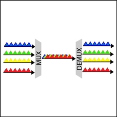 Fiber Optics: Wavelength Division Multiplexing (WDM) Explained image
