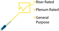 Fiber Optics: Cable Jacket & Fire Rating image
