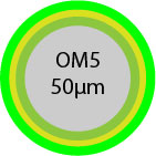 OM5 Fiber