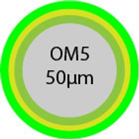 OM5 Fiber