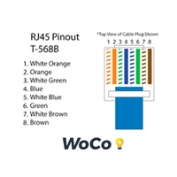 Standard Ethernet Cable Pin Layout (T-568B)